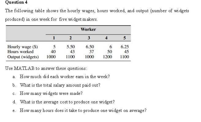Question 4
The following table shows the hourly wages, hours worked, and output (number of widgets.
produced) in one week for five widget makers.
Worker
2
3
5
5
5.50
6.50
6
6.25
Hourly wage ($)
Hours worked
Output (widgets)
40
43
37
50
45
1000
1100
1000
1200
1100
Use MATLAB to answer these questions:
a. How much did each worker earn in the week?
b. What is the total salary amount paid out?
c. How many widgets were made?
d. What is the average cost to produce one widget?
e. How many hours does it take to produce one widget on average?
4