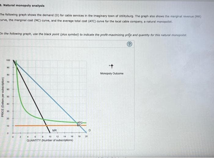 B. Natural monopoly analysis
The following graph shows the demand (D) for cable services in the imaginary town of Utilityburg. The graph also shows the marginal revenue (MR)
Curve, the marginal cost (MC) curve, and the average total cost (ATC) curve for the local cable company, a natural monopolist.
On the following graph, use the black point (plus symbol) to indicate the profit-maximizing prife and quantity for this natural monopolist.
?
PRICE (Dollars per subscription)
100
R
50
40
30
20
10
0
0
2
MR
468 10 12 14
QUANTITY (Number of subscriptions)
16
ATC
MC-
18 20
D
Monopoly Outcome