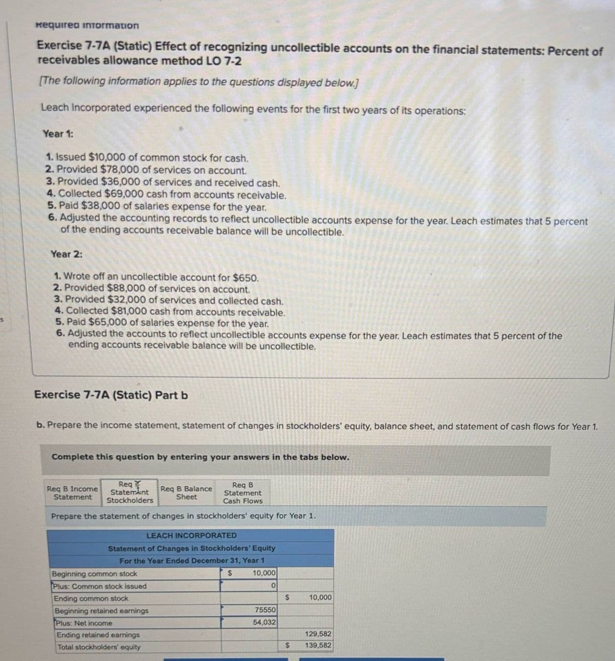 S
Required information
Exercise 7-7A (Static) Effect of recognizing uncollectible accounts on the financial statements: Percent of
receivables allowance method LO 7-2
[The following information applies to the questions displayed below.]
Leach Incorporated experienced the following events for the first two years of its operations:
Year 1:
1. Issued $10,000 of common stock for cash.
2. Provided $78,000 of services on account.
3. Provided $36,000 of services and received cash.
4. Collected $69,000 cash from accounts receivable.
5. Paid $38,000 of salaries expense for the year.
6. Adjusted the accounting records to reflect uncollectible accounts expense for the year. Leach estimates that 5 percent
of the ending accounts receivable balance will be uncollectible.
Year 2:
1. Wrote off an uncollectible account for $650.
2. Provided $88,000 of services on account.
3. Provided $32,000 of services and collected cash.
4. Collected $81,000 cash from accounts receivable.
5. Paid $65,000 of salaries expense for the year.
6. Adjusted the accounts to reflect uncollectible accounts expense for the year. Leach estimates that 5 percent of the
ending accounts receivable balance will be uncollectible.
Exercise 7-7A (Static) Part b
b. Prepare the income statement, statement of changes in stockholders' equity, balance sheet, and statement of cash flows for Year 1.
Complete this question by entering your answers in the tabs below.
Req B Income
Statement
Req
Statement
Stockholders
Req B Balance
Sheet
Req B
Statement
Cash Flows
Prepare the statement of changes in stockholders' equity for Year 1.
LEACH INCORPORATED
Statement of Changes in Stockholders' Equity
For the Year Ended December 31, Year 1
Beginning common stock
Plus: Common stock issued
Ending common stock
Beginning retained earnings
Plus: Net income
Ending retained earnings
Total stockholders' equity
$
10,000
이
$
10,000
75550
54,032
129,582
$
139,582