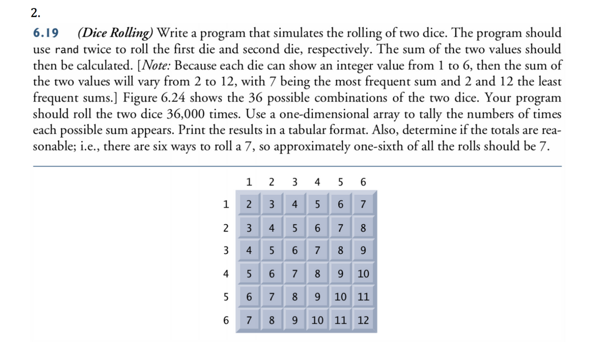 2.
(Dice Rolling) Write a program that simulates the rolling of two dice. The program should
use rand twice to roll the first die and second die, respectively. The sum of the two values should
then be calculated. [Note: Because each die can show an integer value from 1 to 6, then the sum of
the two values will vary from 2 to 12, with 7 being the most frequent sum and 2 and 12 the least
frequent sums.] Figure 6.24 shows the 36 possible combinations of the two dice. Your program
should roll the two dice 36,000 times. Use a one-dimensional array to tally the numbers of times
each possible sum appears. Print the results in a tabular format. Also, determine if the totals are rea-
sonable; i.e., there are six ways to roll a 7, so approximately one-sixth of all the rolls should be 7.
6.19
2
3
4
5
6.
1
3
4
5
7
2
3 4 5 6 7 8
3
4
5
6.
7
8
9
6.
7
8
9
10
5
6.
7
8 9 10
11
6.
7
8
9.
10 11
12
2.
4-
