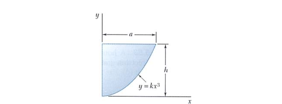 y = kx3
