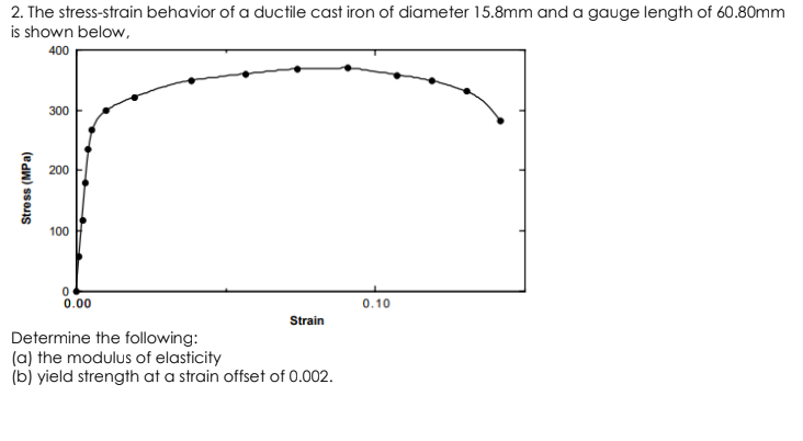 2. The stress-strain behavior of a ductile cast iron of diameter 15.8mm and a gauge length of 60.80mm
is shown below,
400
300
200
100
0.00
0.10
Strain
Determine the following:
(a) the modulus of elasticity
(b) yield strength at a strain offset of 0.002.
Stress (MPa)
