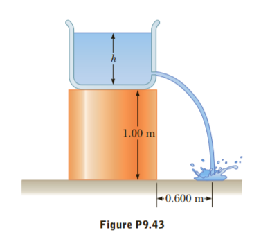 1.00 m
►0.600 m►
Figure P9.43
