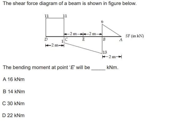 The shear force diagram of a beam is shown in figure below.
B 14 kNm
C 30 kNm
11
D 22 kNm
D
1
2m-
The bending moment at point 'E' will be
A 16 kNm
-2 m2 m-
B
13
2 m
kNm.
SF (in kN)