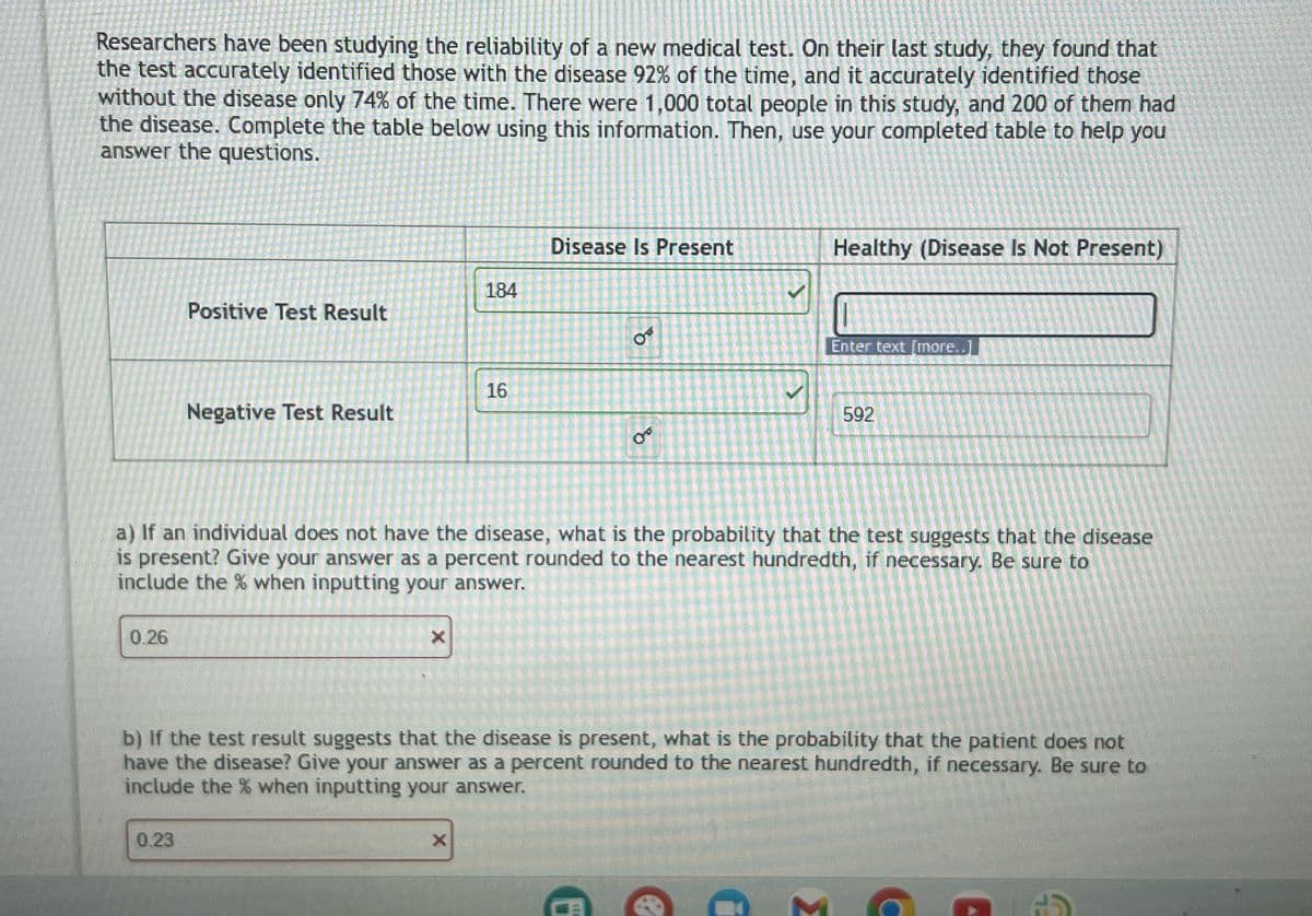 Researchers have been studying the reliability of a new medical test. On their last study, they found that
the test accurately identified those with the disease 92% of the time, and it accurately identified those
without the disease only 74% of the time. There were 1,000 total people in this study, and 200 of them had
the disease. Complete the table below using this information. Then, use your completed table to help you
answer the questions.
Disease Is Present
Healthy (Disease Is Not Present)
184
Positive Test Result
16
Negative Test Result
९
Enter text [more..
592
a) If an individual does not have the disease, what is the probability that the test suggests that the disease
is present? Give your answer as a percent rounded to the nearest hundredth, if necessary. Be sure to
include the % when inputting your answer.
0.26
X
b) If the test result suggests that the disease is present, what is the probability that the patient does not
have the disease? Give your answer as a percent rounded to the nearest hundredth, if necessary. Be sure to
include the % when inputting your answer.
0.23
X
M