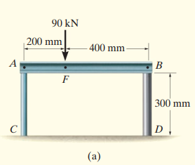 90 kN
200 mm
- 400 mm
A
B
F
300 mm
C
(a)
