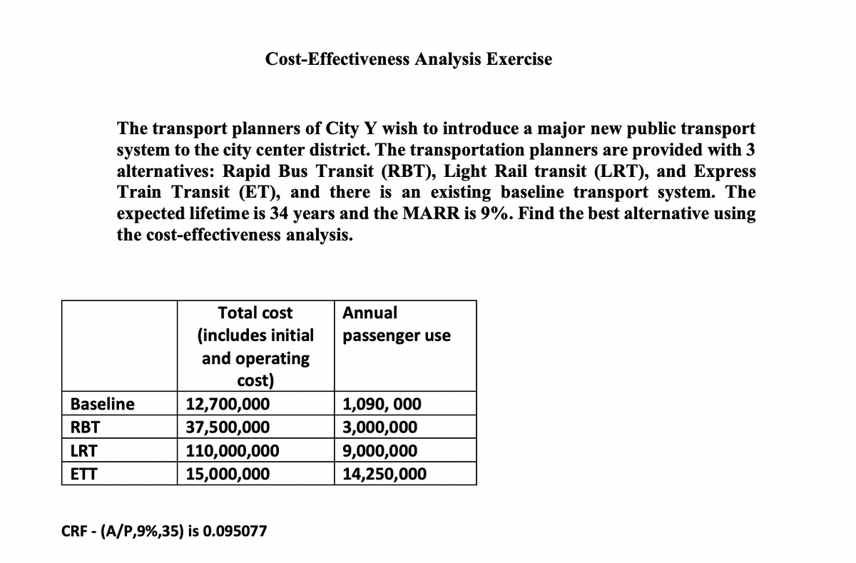 Cost-Effectiveness Analysis Exercise
The transport planners of City Y wish to introduce a major new public transport
system to the city center district. The transportation planners are provided with 3
alternatives: Rapid Bus Transit (RBT), Light Rail transit (LRT), and Express
Train Transit (ET), and there is an existing baseline transport system. The
expected lifetime is 34 years and the MARR is 9%. Find the best alternative using
the cost-effectiveness analysis.
Baseline
RBT
LRT
ETT
Total cost
(includes initial
and operating
cost)
12,700,000
37,500,000
110,000,000
15,000,000
CRF - (A/P,9%,35) is 0.095077
Annual
passenger use
1,090, 000
3,000,000
9,000,000
14,250,000