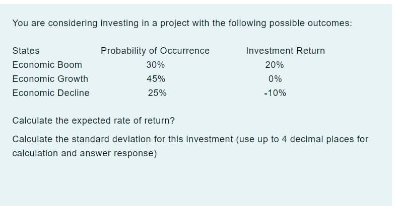 You are considering investing in a project with the following possible outcomes:
States
Economic Boom
Economic Growth
Economic Decline
Probability of Occurrence
30%
45%
25%
Investment Return
20%
0%
-10%
Calculate the expected rate of return?
Calculate the standard deviation for this investment (use up to 4 decimal places for
calculation and answer response)