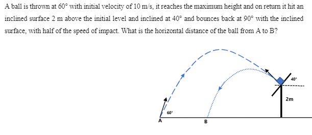 A ball is thrown at 60° with initial velocity of 10 m/s, it reaches the maximum height and on return it hit an
inclined surface 2 m above the initial level and inclined at 40° and bounces back at 90° with the inclined
surface, with half of the speed of impact. What is the horizontal distance of the ball from A to B?
A
B
60⁰
40⁰
2m