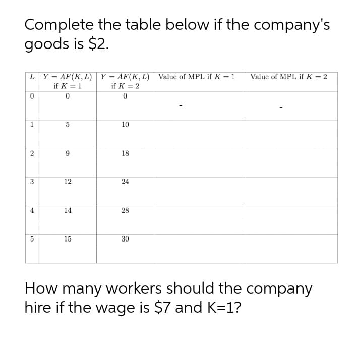Complete the table below if the company's
goods is $2.
LY = AF(K,L) Y = AF(K, L) Value of MPL if K = 1
Value of MPL if K = 2
if K = 1
if K = 2
1
10
2
9
18
3
12
24
14
28
5
15
30
How many workers should the company
hire if the wage is $7 and K=1?
