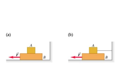 (a)
A
B
(b)
B