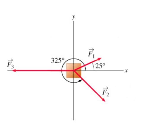 325°
y
25°
F₂
X