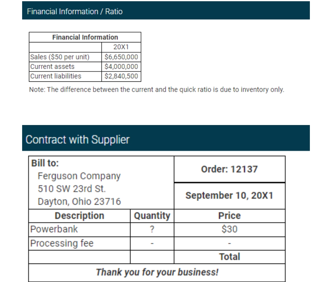 Financial Information / Ratio
Financial Information
20X1
Sales ($50 per unit)
$6,650,000
Current assets
$4,000,000
Current liabilities
$2,840,500
Note: The difference between the current and the quick ratio is due to inventory only.
Contract with Supplier
Bill to:
Ferguson Company
510 SW 23rd St.
Dayton, Ohio 23716
Description
Powerbank
Processing fee
Quantity
?
Order: 12137
September 10, 20X1
Price
$30
Total
Thank you for your business!