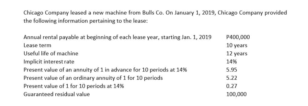 Chicago Company leased a new machine from Bulls Co. On January 1, 2019, Chicago Company provided
the following information pertaining to the lease:
Annual rental payable at beginning of each lease year, starting Jan. 1, 2019
P400,000
Lease term
10 years
Useful life of machine
12 years
Implicit interest rate
Present value of an annuity of 1 in advance for 10 periods at 14%
Present value of an ordinary annuity of 1 for 10 periods
14%
5.95
5.22
Present value of 1 for 10 periods at 14%
0.27
Guaranteed residual value
100,000
