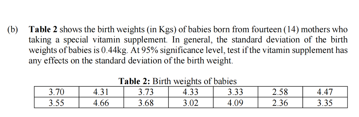 (b)
Table 2 shows the birth weights (in Kgs) of babies born from fourteen (14) mothers who
taking a special vitamin supplement. In general, the standard deviation of the birth
weights of babies is 0.44kg. At 95% significance level, test if the vitamin supplement has
any effects on the standard deviation of the birth weight.
Table 2: Birth weights of babies
4.33
3.70
4.31
3.73
3.33
2.58
4.47
3.55
4.66
3.68
3.02
4.09
2.36
3.35
