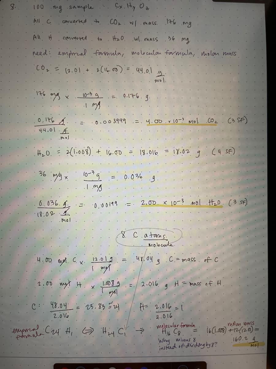 8.
100
.mg .sample... Cx. Hy Oz
CO₂
w/ mass.
.mg
.wl. mass
36 mg.
need empircal formula, molecular formula, molan mass
CO₂ = (2.01 + 2 (16.00) = 44,01
All C
All H
mg
36
converted to
converted
0.176 A.
44.01.4.
.mol
X
туд х
6..036. g.
18.02.
.mal
H₂0 = 2(1.008) + 16.00
4.00 mot. C.
.
2.00 myt H
C: 48.04.
2.016
.
10-3 g
.
=
to
1 mg.
10-3
H₂0.
.1.mg
.
0.00 3999 .=.4.00
·0.00.199
12.01 g
myt
0.176
1.0089
mo!
23.83 =24
2
0.036
=
g.
18.016
emporal C 24 H₁ H₂4 C₁ →
formala
24
9
mol.
2.00.
५४.०५
176
8. C.atams.
g
2.016
x 10-³ mol.
molecule.
x 10-3 mal
= 18.02 g (4 SF)
g
C. = mass
.co.₂
= 2.016 = 1
2,016
molecular formula
H₂0. (.3 SF).
of C
H = mass of.H.
(3 SF)
molan mass.
(6 (1.008) +12 (12.01) =
160.2 a
mol
Why minus 8
instead of dividing by 8?