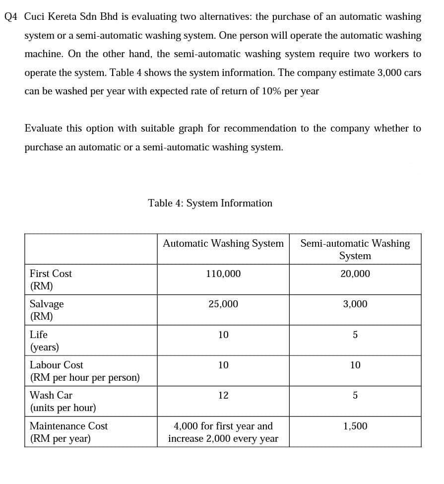 Q4 Cuci Kereta Sdn Bhd is evaluating two alternatives: the purchase of an automatic washing
system or a semi-automatic washing system. One person will operate the automatic washing
machine. On the other hand, the semi-automatic washing system require two workers to
operate the system. Table 4 shows the system information. The company estimate 3,000 cars
can be washed per year with expected rate of return of 10% per year
Evaluate this option with suitable graph for recommendation to the company whether to
purchase an automatic or a semi-automatic washing system.
Table 4: System Information
Semi-automatic Washing
System
Automatic Washing System
First Cost
110,000
20,000
(RM)
Salvage
(RM)
25,000
3,000
Life
10
(years)
Labour Cost
10
10
(RM per hour per person)
Wash Car
12
(units per hour)
4,000 for first year and
increase 2,000 every year
Maintenance Cost
1,500
(RM per year)
