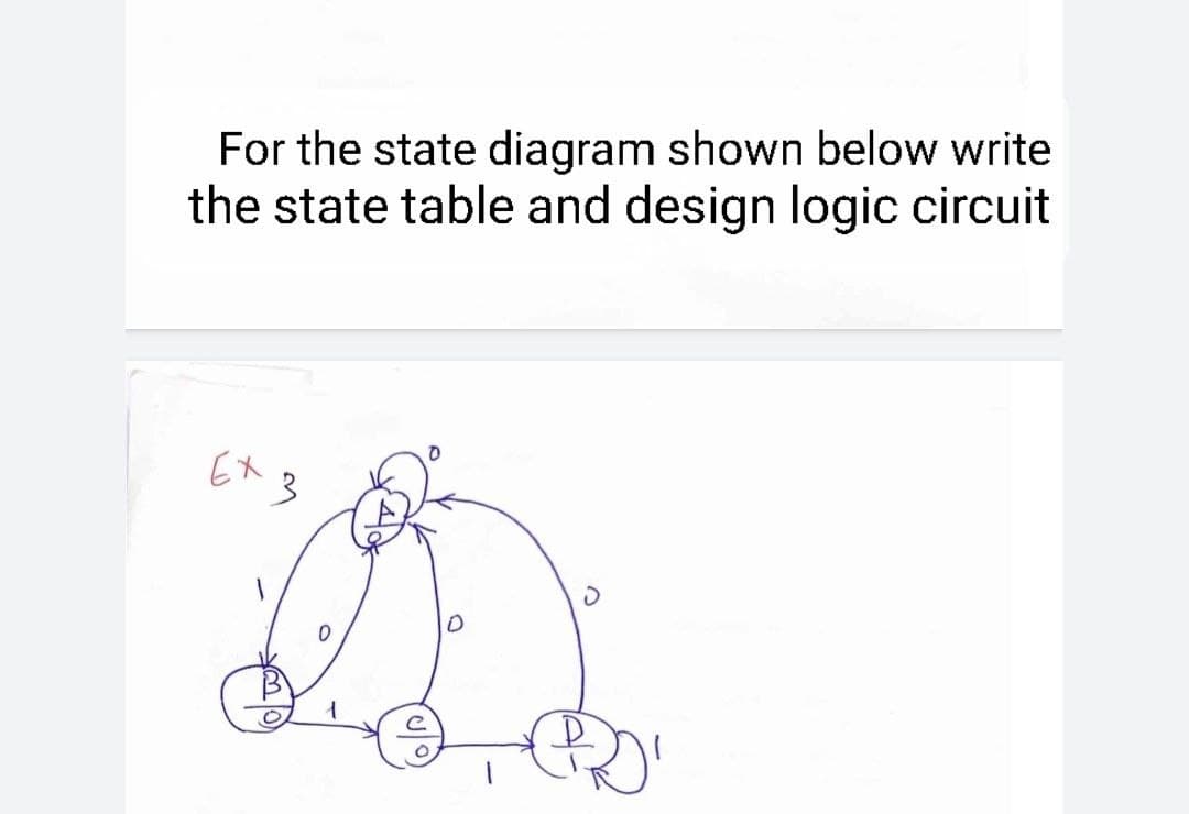 For the state diagram shown below write
the state table and design logic circuit
EX
