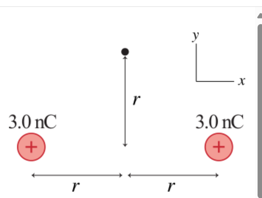 y
x
3.0 nC
+
r
3.0 nC
+
r
r
