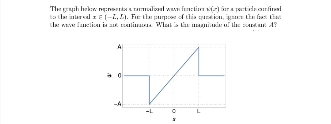 The graph below represents a normalized wave function (x) for a particle confined
to the interval x E (-L, L). For the purpose of this question, ignore the fact that
the wave function is not continuous. What is the magnitude of the constant A?
A
-A
-L
