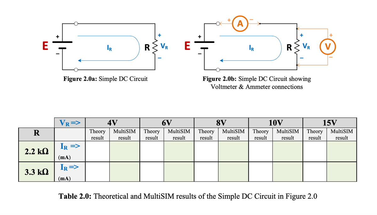 R
E
2.2 ΚΩ
3.3 ΚΩ
+
VR=>
Figure 2.0a: Simple DC Circuit
IR =>
(mA)
IR =>
IR
(mA)
+
RZ VR
E
4V
6V
Theory MultiSIM Theory MultiSIM
result result result result
+
A
IR
R VR
Figure 2.0b: Simple DC Circuit showing
Voltmeter & Ammeter connections
+
Table 2.0: Theoretical and MultiSIM results of the Simple DC Circuit in Figure 2.0
V
8V
10V
15V
Theory MultiSIM Theory MultiSIM Theory MultiSIM
result result result result result result