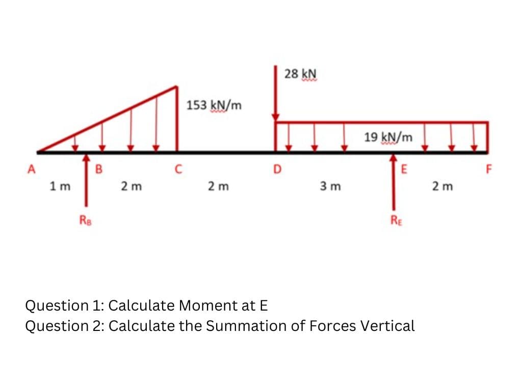 A
1m
RB
B
2 m
153 kN/m
2m
28 KN
Ep
19 kN/m
D
E
3m
RE
Question 1: Calculate Moment at E
Question 2: Calculate the Summation of Forces Vertical
2m
F