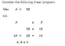 Consider the following linear program:
58
Max
s.t.
A +
A
24
2A +
M
38 s
28 =
A, B 20
5
18
14