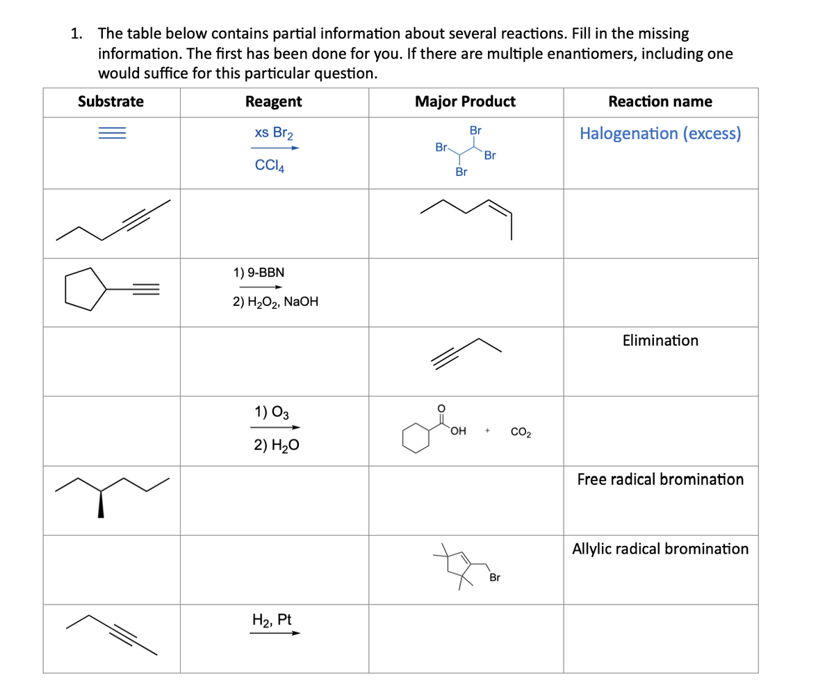 1. The table below contains partial information about several reactions. Fill in the missing
information. The first has been done for you. If there are multiple enantiomers, including one
would suffice for this particular question.
Substrate
Reagent
xs Br₂
CC14
1) 9-BBN
2) H₂O₂, NaOH
1) 03
2) H₂O
H₂, Pt
Major Product
Br-
Br
lom
OH
Br
Br
Br
CO₂
Reaction name
Halogenation (excess)
Elimination
Free radical bromination
Allylic radical bromination