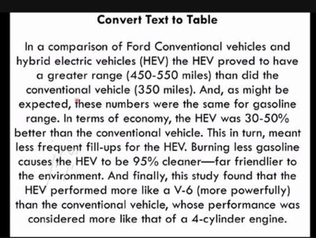 Convert Text to Table
In a comparison of Ford Conventional vehicles and
hybrid electric vehicles (HEV) the HEV proved to have
a greater range (450-550 miles) than did the
conventional vehicle (350 miles). And, as might be
expected, these numbers were the same for gasoline
range. In terms of economy, the HEV was 30-50%
better than the conventional vehicle. This in turn, meant
less frequent fill-ups for the HEV. Burning less gasoline
causes the HEV to be 95% cleaner-far friendlier to
the environment. And finally, this study found that the
HEV performed more like a V-6 (more powerfully)
than the conventional vehicle, whose performance was
considered more like that of a 4-cylinder engine.
