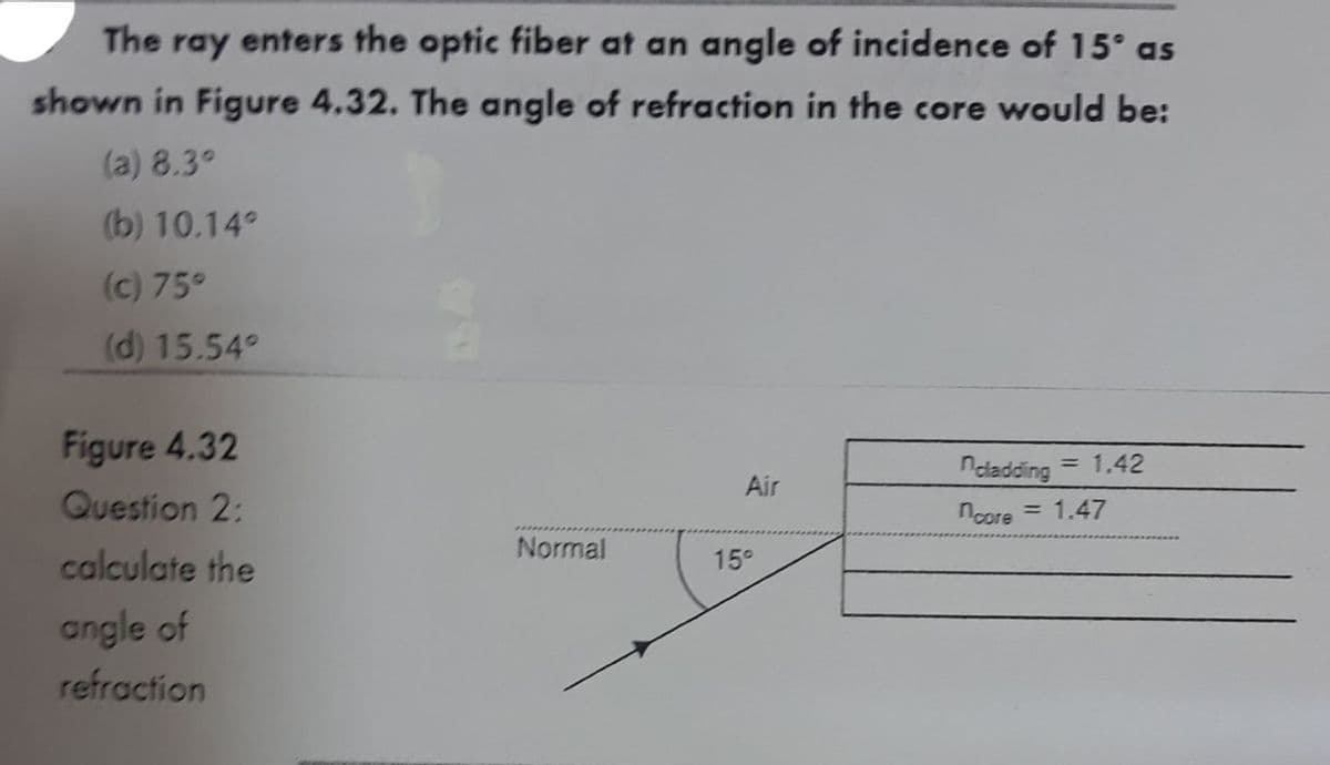 The ray enters the optic fiber at an angle of incidence of 15° as
shown in Figure 4.32. The angle of refraction in the core would be:
(a) 8.3°
(b) 10.14°
(c) 75°
(d) 15.54°
Figure 4.32
ndadding
= 1.42
Air
Question 2:
ncore = 1.47
Normal
calculate the
15°
angle of
refraction
