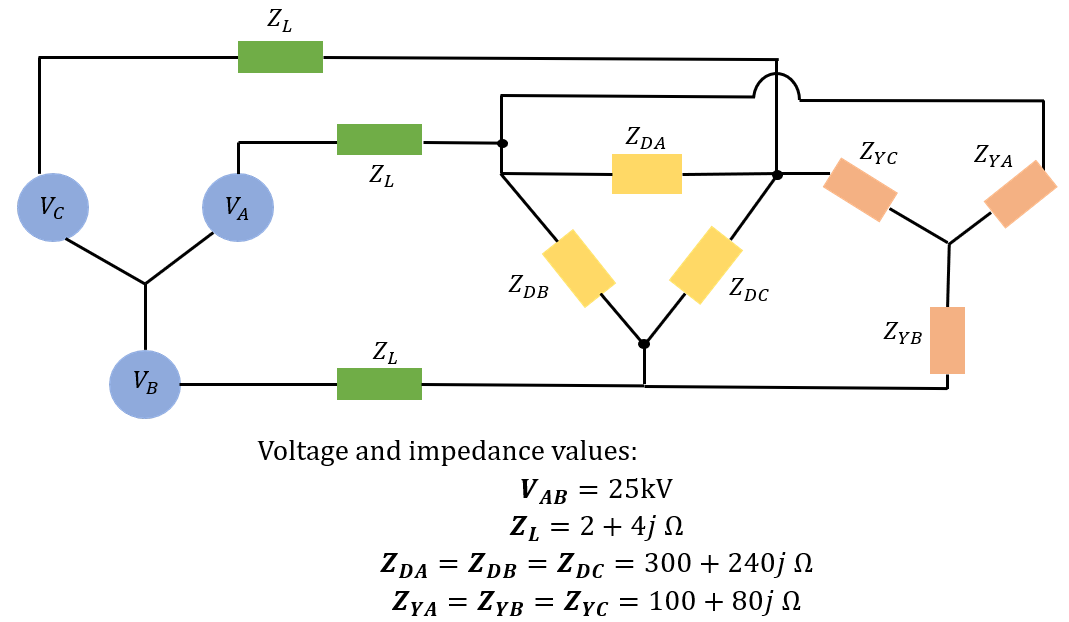 ZDA
Zyc
ZYA
ZL
Vc
VA
Zpc
ZDB
ZyB
ZL
VB
Voltage and impedance values:
= 25kV
V AB
ZL = 2 + 4j N
ZDA = ZDB = Zpc = 300 + 240j N
ZYA = ZyB = Zyc = 100 + 80j N
%3D
