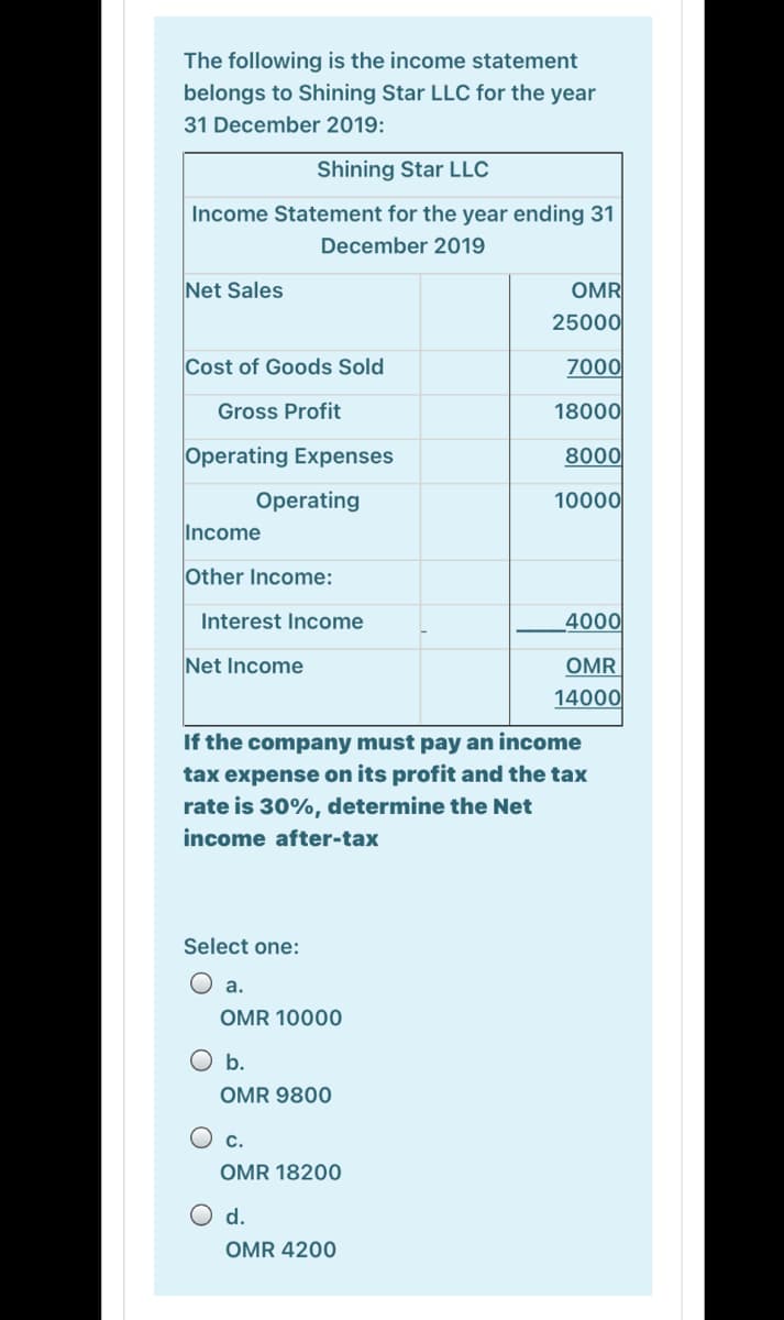 The following is the income statement
belongs to Shining Star LLC for the year
31 December 2019:
Shining Star LLC
Income Statement for the year ending 31
December 2019
Net Sales
OMR
25000
Cost of Goods Sold
7000
Gross Profit
18000
Operating Expenses
8000
Operating
10000
Income
Other Income:
Interest Income
4000
Net Income
OMR
14000
If the company must pay an income
tax expense on its profit and the tax
rate is 30%, determine the Net
income after-tax
Select one:
O a.
OMR 10000
O b.
OMR 9800
C.
OMR 18200
O d.
OMR 4200
