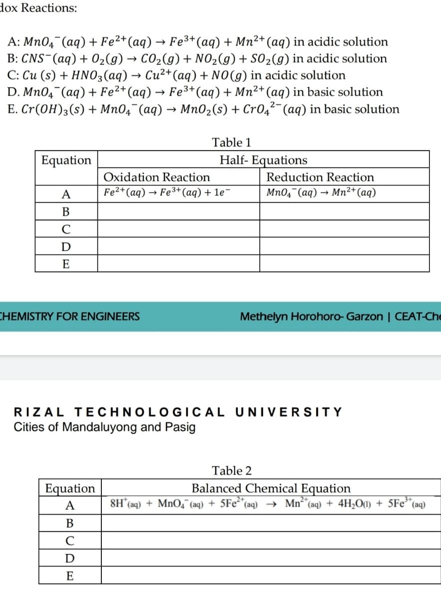 dox Reactions:
A: MnO4 (aq) + Fe²+ (aq)
->>
B: CNS (aq) + O₂(g) → CO₂(g) + NO₂(g) + SO₂(g) in acidic solution
C: Cu (s) + HNO3(aq) → Cu²+ (aq) + NO(g) in acidic solution
D. MnO4 (aq) + Fe²+ (aq) Fe³+ (aq) + Mn²+ (aq) in basic solution
E. Cr(OH)3(s) + MnO4 (aq) → MnO₂ (s) + CrO4²- (aq) in basic solution
2-
Equation
A
B
C
D
E
3+
Fe³+ (aq) + Mn²+ (aq) in acidic solution
CHEMISTRY FOR ENGINEERS
Equation
A
B
C
D
E
Table 1
Half- Equations
Oxidation Reaction
Fe²+ (aq) → Fe³+ (aq) + 1e¯
Reduction Reaction
MnO4 (aq) →
Mn²+ (aq)
Methelyn Horohoro-Garzon | CEAT-Che
RIZAL TECHNOLOGICAL UNIVERSITY
Cities of Mandaluyong and Pasig
Table 2
Balanced Chemical Equation
8H(aq) + MnO4 (aq) + 5Fe²+ (aq) → Mn²+ (aq) + 4H₂O(1) + 5Fe³+ (aq)