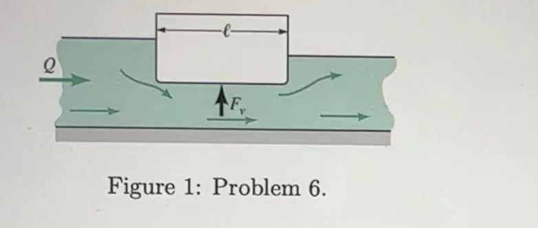 F₂
Figure 1: Problem 6.