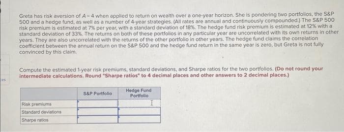 es
Greta has risk aversion of A=4 when applied to return on wealth over a one-year horizon. She is pondering two portfolios, the S&P
500 and a hedge fund, as well as a number of 4-year strategies. (All rates are annual and continuously compounded.) The S&P 500
risk premium is estimated at 7% per year, with a standard deviation of 18%. The hedge fund risk premium is estimated at 12% with a
standard deviation of 33%. The returns on both of these portfolios in any particular year are uncorrelated with its own returns in other
years. They are also uncorrelated with the returns of the other portfolio in other years. The hedge fund claims the correlation
coefficient between the annual return on the S&P 500 and the hedge fund return in the same year is zero, but Greta is not fully
convinced by this claim.
Compute the estimated 1-year risk premiums, standard deviations, and Sharpe ratios for the two portfolios. (Do not round your
intermediate calculations. Round "Sharpe ratios" to 4 decimal places and other answers to 2 decimal places.)
Risk premiums
Standard deviations
Sharpe ratios
S&P Portfolio
Hedge Fund
Portfolio