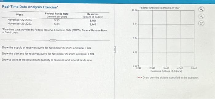 Real-Time Data Analysis Exercise
Week
November 22 2023
November 29 2023
Federal Funds Rate
(percent per year)
5.33
5.33
Reserves
(billions of dollars)
3,454
3,442
*Real-time data provided by Federal Reserve Economic Data (FRED), Federal Reserve Bank
of Saint Louis
Draw the supply of reserves curve for November 29 2023 and label it RS
Draw the demand for reserves curve for November 29 2023 and label it RD
Draw a point at the equilibrium quantity of reserves and federal funds rate.
10 68-
8.01-
534-
267-
Federal funds rate (percent per year)
0006
1,242
4542
2.342 3,442
Reserves (billions of dollars)
>>> Draw only the objects specified in the question.
5,642
o
S