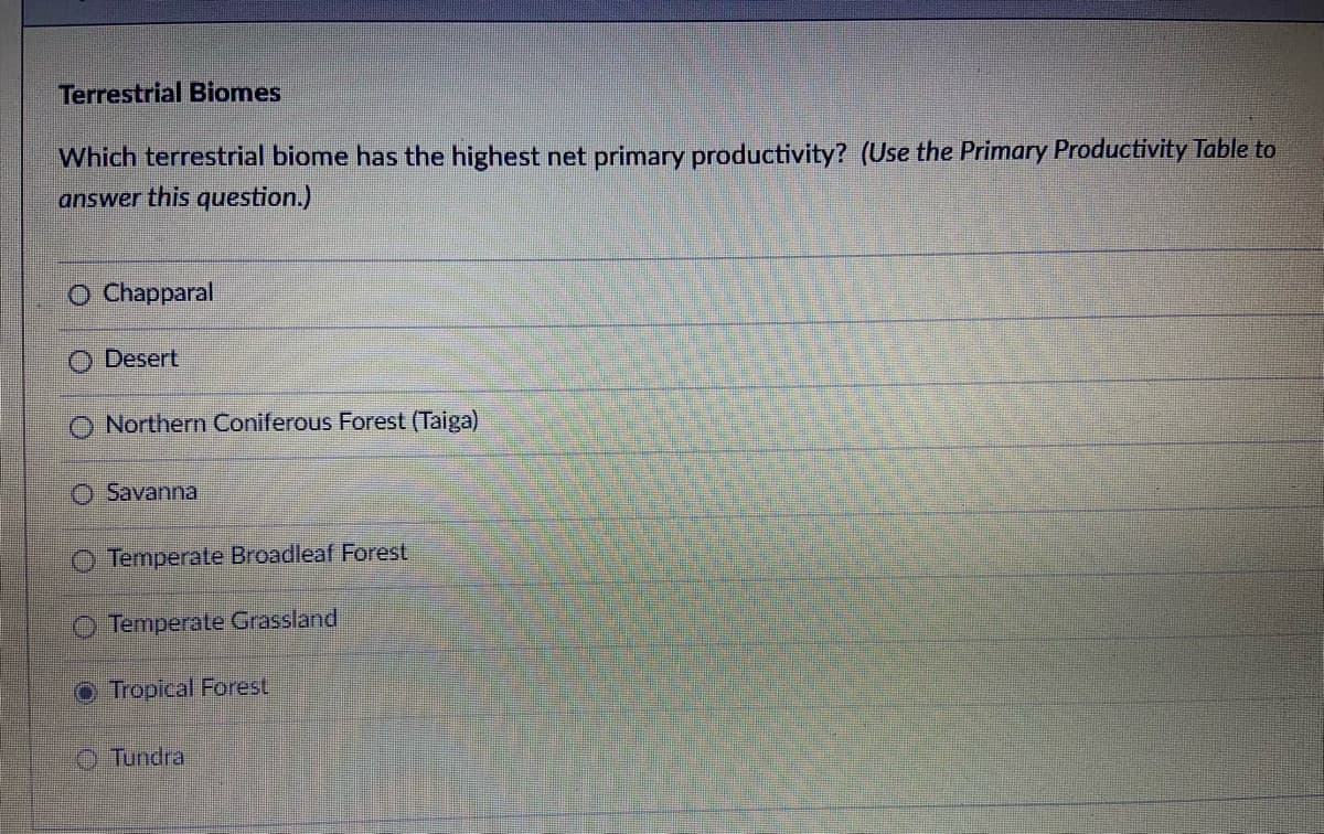 Terrestrial Biomes
Which terrestrial biome has the highest net primary productivity? (Use the Primary Productivity Table to
answer this question.)
O Chapparal
O
Desert
Northern Coniferous Forest (Taiga)
Savanna
Temperate Broadleaf Forest
Temperate Grassland
O Tropical Forest
Tundra