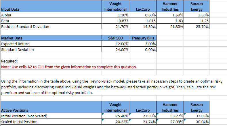 Input Data
Alpha
Beta
Residual Standard Deviation
Market Data
Expected Return
Standard Deviation
Required:
Vought
Hammer
Roxxon
International
LexCorp
Industries
Energy
1.20%
0.60%
1.60%
2.50%
0.877
1.015
1.63
1.25
21.70%
14.80%
21.30%
25.70%
S&P 500
Treasury Bills
12.00%
24.00%
3.00%
0.00%
Note: Use cells A2 to C11 from the given information to complete this question.
Using the information in the table above, using the Treynor-Black model, please take all necessary steps to create an optimal risky
portfolio, including discovering initial individual weights and the beta-adjusted active portfolio weight. Then, calculate the risk
premium and variance of the optimal risky portofolio.
Active Positions
Initial Position (Not Scaled)
Scaled Initial Position
Vought
International
Hammer
Roxxon
LexCorp
Industries
Energy
25.48%
27.39%
35.27%
37.85%
20.23%
21.74%
27.99%
30.04%