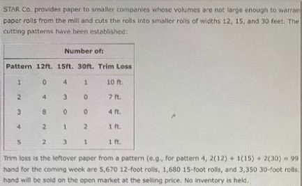 STAR Co. provides paper to smaller companies whose volumes are not large enough to warran
paper rolls from the mill and cuts the rolls into smaller rolls of widths 12, 15, and 30 feet. The
cutting patterns have been established:
1
2
Pattern 12ft. 15ft. 30ft. Trim Loss
0
4
1
10 ft.
3
0
7 ft.
8
0
0
4 ft.
2
1
2
1 ft.
5
2
3
1
1 ft.
Trim loss is the leftover paper from a pattern (e.g., for pattern 4, 2(12)+1(15) + 2(30) = 99
hand for the coming week are 5,670 12-foot rolls, 1,680 15-foot rolls, and 3,350 30-foot rolls.
hand will be sold on the open market at the selling price. No inventory is held.
Number of:
3