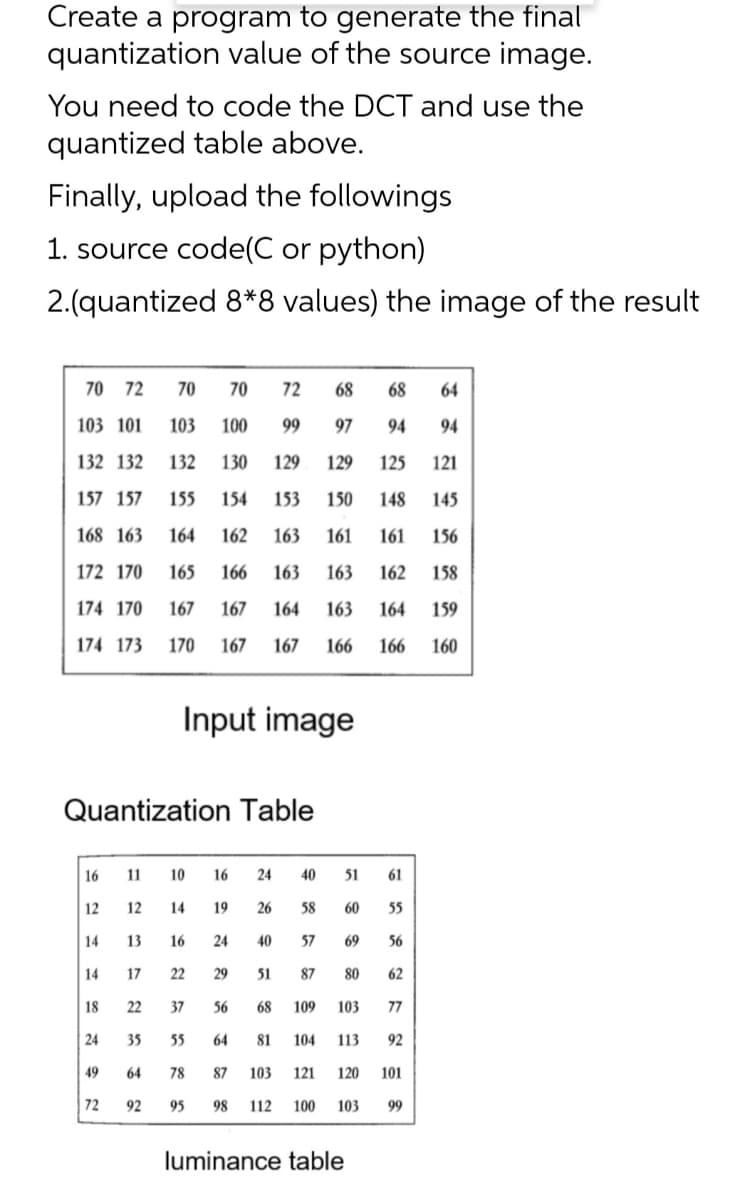 Create a program to generate the final
quantization value of the source image.
You need to code the DCT and use the
quantized table above.
Finally, upload the followings
1. source code(C or python)
2.(quantized 8*8 values) the image of the result
70 72
70
70
72
68
68
64
103 101
103
100
99
97
94
94
132 132
132
130
129
129
125
121
157 157
155
154
153
150
148
145
168 163
164
162
163
161
161
156
172 170
165
166
163
163
162
158
174 170
167
167
164
163
164
159
174 173
170
167
167
166
166
160
Input image
Quantization Table
16
11
10
16
24
40
51
12
12
14
19
26
58
60
55
14
13
16
24
40
57
69
56
14
17
22
29
51
87
80
62
18
22
37
56
68
109
103
77
24
35
55
64
81
104
113
92
49
64
78
87
103
121
120
101
72
92
95
98
112
100
103
99
luminance table

