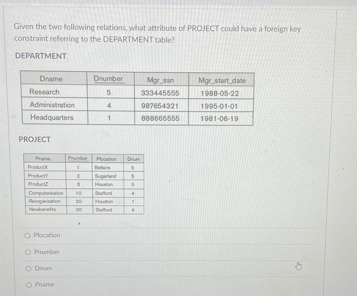 Given the two following relations, what attribute of PROJECT could have a foreign key
constraint referring to the DEPARTMENT table?
DEPARTMENT
Dname
Research
Administration
Headquarters
PROJECT
Pname
ProductX
ProductY
ProductZ
Computerization
Reorganization
Newbenefits
Plocation
OPnumber
O Dnum
OPname
Dnumber
5
4
1
Pnumber Plocation
1
Bellaire
2
Sugarland
3
Houston
10
20
30
Stafford
Houston
Stafford
Dnum
5555
1
4
Mgr_ssn
333445555
987654321
888665555
Mgr_start_date
1988-05-22
1995-01-01
1981-06-19
J