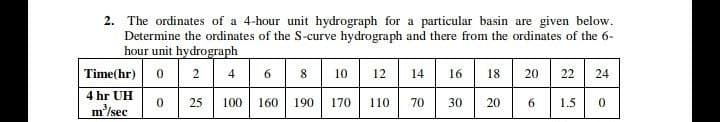 2. The ordinates of a 4-hour unit hydrograph for a particular basin are given below.
Determine the ordinates of the S-curve hydrograph and there from the ordinates of the 6-
hour unit hydrograph
0 2 4
18 20 22
Time(hr)
6 8 10
12
14
16
24
4 hr UH
25
100
160
190
170
110
70
30
20
6.
1.5
m'/sec
