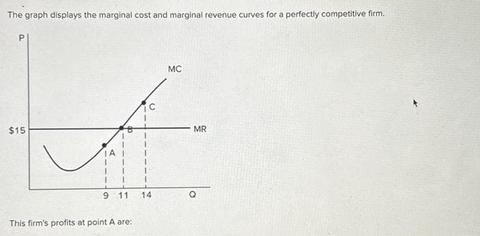 The graph displays the marginal cost and marginal revenue curves for a perfectly competitive firm.
प
1
L
P
$15
9 11 14
This firm's profits at point A are:
MC
MR