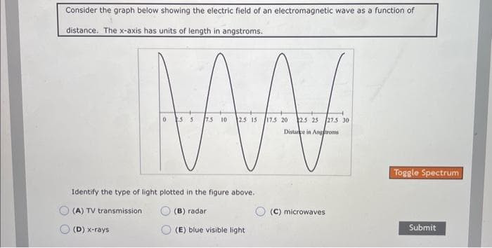 Consider the graph below showing the electric field of an electromagnetic wave as a function of
distance. The x-axis has units of length in angstroms.
MA
0 2.5 5 7.5 10 2.5 15 17.5 20 22.5 25 27.5 30
Distance in Angstroms
Identify the type of light plotted in the figure above.
(A) TV transmission.
(B) radar
(D) x-rays
(E) blue visible light.
(C) microwaves
Toggle Spectrum
Submit