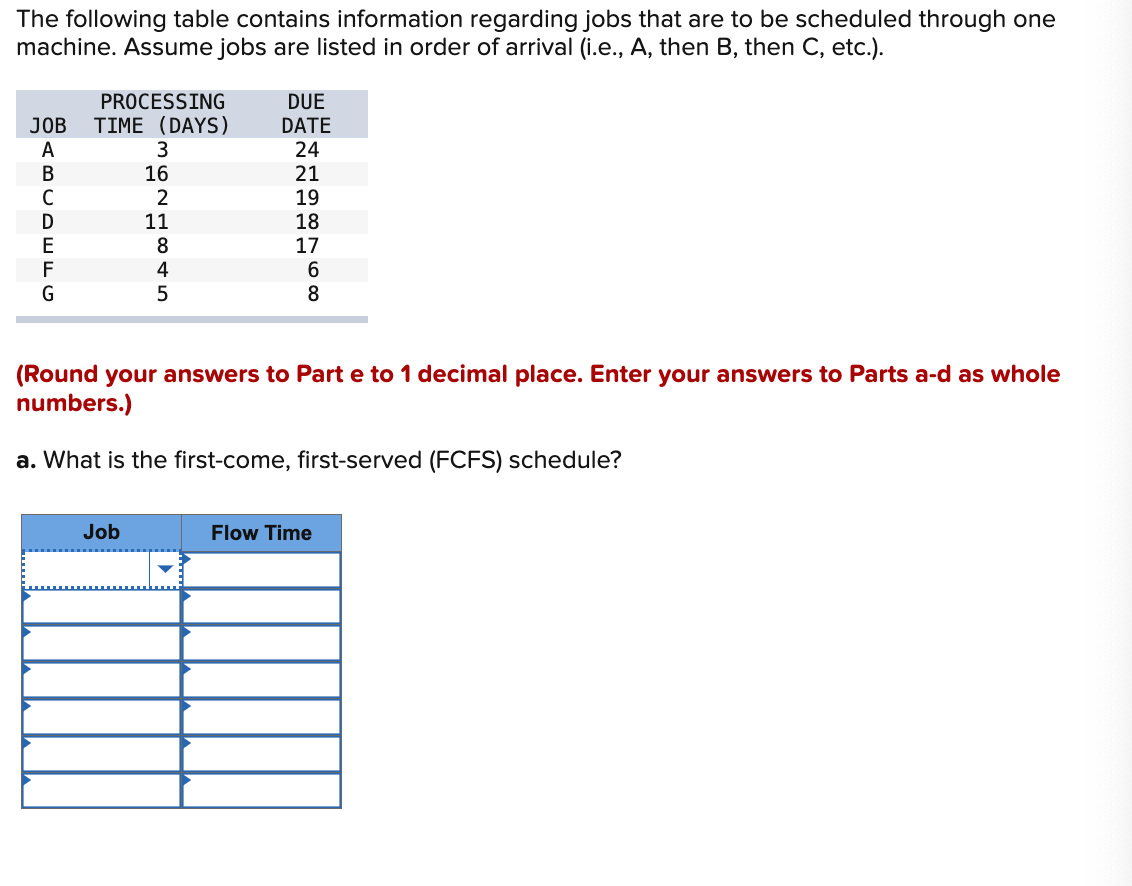 The following table contains information regarding jobs that are to be scheduled through one
machine. Assume jobs are listed in order of arrival (i.e., A, then B, then C, etc.).
PROCESSING
JOB TIME (DAYS)
ABCDEFG
Α
3
16
с
11
622845
DUE
DATE
24
21
19
18
17
6
8
(Round your answers to Part e to 1 decimal place. Enter your answers to Parts a-d as whole
numbers.)
a. What is the first-come, first-served (FCFS) schedule?
Job
Flow Time