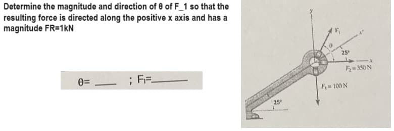 Determine the magnitude and direction of 0 of F_1 so that the
resulting force is directed along the positive x axis and has a
magnitude FR-1kN
0=
; F=_
25°
25°
F-330 N
Fy= 100 N