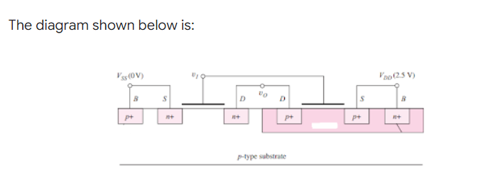 The diagram shown below is:
Vss (OV)
B
p+
S
"0
D
p-type substrate
D
p+
S
p+
VDO (2.5 V)
B