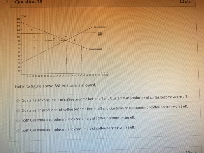 Question 38
130
140
130-
120-
110-
100-
2882RSRE
90
80
60
50
Price
20-
10+
B
a
D
O
=
2448 10 12 14 16 18 20 22 24 26 28 30 32 34 36 38 40
Dopply
Would
pre
Dometic de
Refer to figure above. When trade is allowed,
Quatty
10 pts
Guatemalan consumers of coffee become better off and Guatemalan producers of coffee become worse off.
Guatemalan producers of coffee become better off and Guatemalan consumers of coffee become worse off.
both Guatemalan producers and consumers of coffee become better off.
both Guatemalan producers and consumers of coffee become worse off.
10 ntc