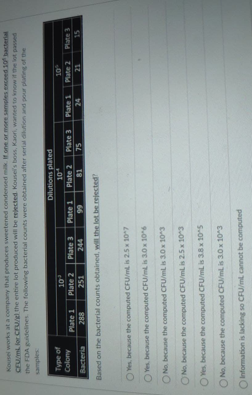 Kousei works at a company that produces sweetened condensed milk. If one or more samples exceed 104 bacterial
CFU/mL (or CFU/g) the entire lot produced will be rejected. Kousei's boss, Kaori, wanted to know if the lot passed
the FDA guidelines. The following bacterial counts were obtained after serial dilution and pour plating of the
samples:
Type of
Dilutions plated
10-4
10-³
10'5
Colony
Plate 1
Plate 2
Plate 1
Plate 2
Plate 3
Plate 1
Plate 2
Plate 3
Plate 3
244
Bacteria
288
251
99
81
75
24
21
15
Based on the bacterial counts obtained, will the lot be rejected?
Yes, because the computed CFU/mL is 2.5 x 10^7
OYes, because the computed CFU/mL is 3.0 x 10^6
No, because the computed CFU/mL is 3.0 x 10^3
No, because the computed CFU/mL is 2.5 x 10^3
OYes, because the computed CFU/mL is 3.8 x 10^5
O No, because the computed CFU/mL is 3.0 x 10^3
O Information is lacking so CFU/mL cannot be computed