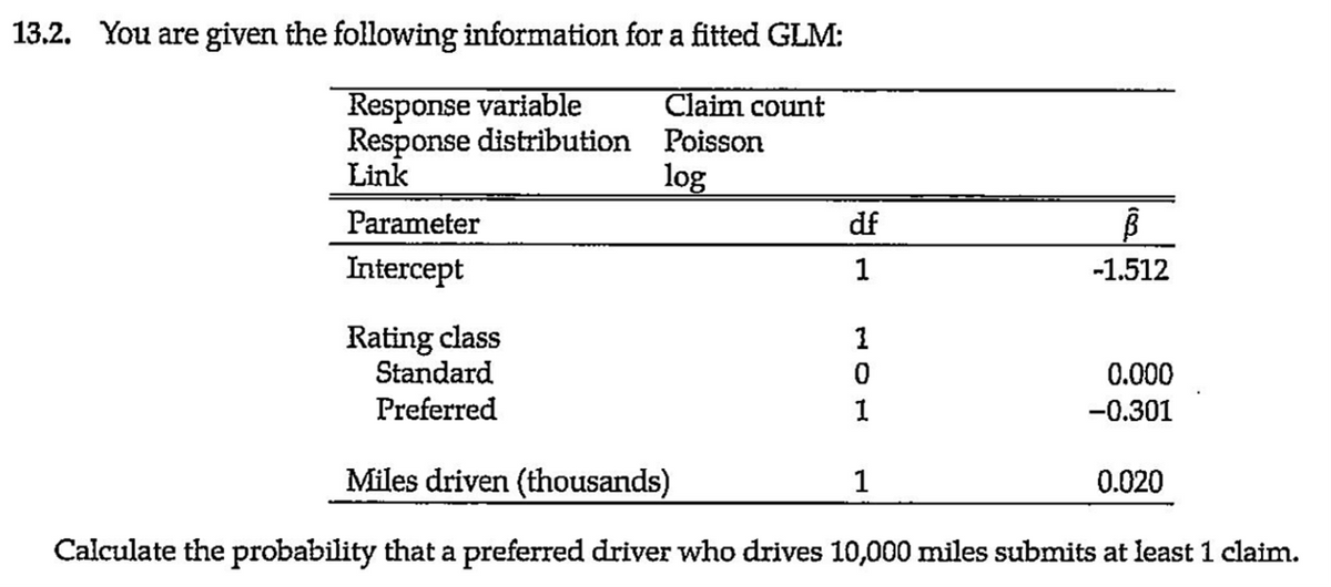 13.2. You are given the following information for a fitted GLM:
Response variable
Claim count
Response distribution Poisson
Link
log
Parameter
Intercept
Rating class
Standard
Preferred
df
1
MOH
1
0
1
-1.512
1
0.000
-0.301
Miles driven (thousands)
Calculate the probability that a preferred driver who drives 10,000 miles submits at least 1 claim.
0.020